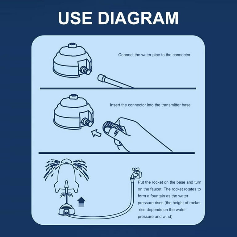 Cohete Rociador De Agua para Jardines🌱